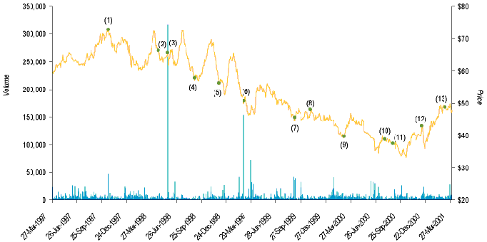 LINE GRAPH